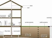 Major Signs That You’re Having Sewer Problem