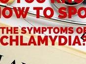 Know Spot Symptoms #Chlamydia?