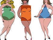Dressing Tips Compliment Your Body Figure