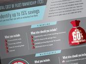 Questions Carriers Faced with Tough Cuts