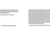 Abortion Holocaust