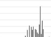 Goldstone Underwood, #149: Foreign Language Education