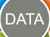 Data Next Thing Content Marketing