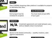 Definitive Guide Crowdfunding Sites