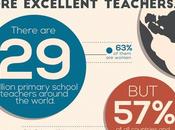 Because Teachers Matter: Happy World Teachers' Day!