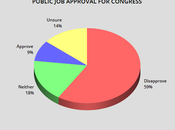 Public Still Angry With Congress (Especially Members)