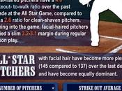 Infographic: Facial Hair Hurlers