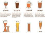 Definitive Guide Beer Glasses