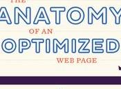 Optimize Your Small Business Page Smart