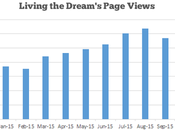 Income Traffic Report October 2015
