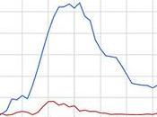 Personal Observations Entering Computing Machines