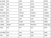 AdSense Address Verification With Alternate Methods