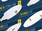 Choosing Right Surfboard