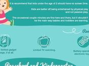 What Parents Need Know About Technology Kids Infographic
