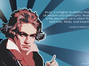 What Beethoven Means Some)