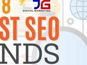 Best Trends Strategies 2016 #Infographic