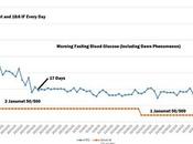 Days Carb Diabetes Reversed