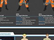 Business Star Wars, Illustrated Evolution Luke Skywalker Action Figures