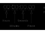 Basic Concept SMPTE Timecode Video Editors