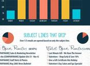 Write Blogger Outreach Marketing Email #Infographic