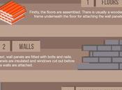 Make Yourself Home with Prefabricated Housing