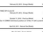 Four-Dollar Gallon Thursday Hits Overnight