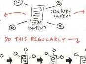 Conference Table Display Plea Help