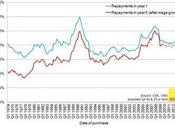 Economic Myths: Mortgage Affordability