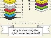 Colour Affect Marketing