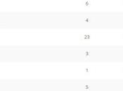 Opinion Battles Round Results