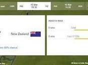 World Live Scores Bing
