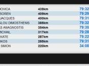 11th International Ultramarathon Festival Athens 2016 Updates