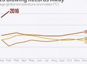 World Meteorological Organization Dangerous Climate Future Arrived