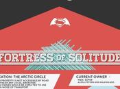 Wayne Manor Fortress Solitude: Which Better? Infographic
