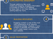 Major Benefits Inbound Marketing [Infographic]