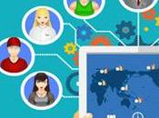 Social Media Changing Brands Interact With Customers