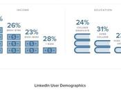 Know Right Social Media Platforms Invest Best Results [INFOGRAPHIC]