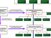 Illustrating Party Congress