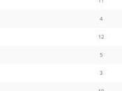 Opinion Battles Results Worst Remake