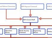 General Staff Sends Notice “authorities” Skirmish