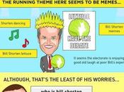 Mega Infographic What Google Says About Australian Politics [Infographics]