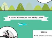 Drones Review 2016 [Infographic]