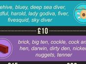 British Slang Money [Infographic]