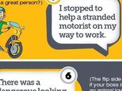 Best Late Excuses Tell Your Boss [Infographic]