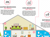 Repaint Your Home Sold Quickly [Infographic]