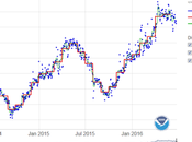 CO2’s Vertigo-Inducing Rate Rise First Months 2016 Hothouse Concentration Rocketed Parts Million Above 2015