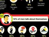 Talk Women When Online Dating [Infographic]