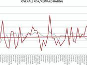 David Desharnais; Numbers