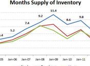 State Minneapolis Condo Market