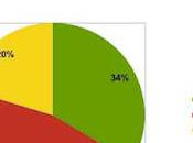 Habs: Coaching Change Making Difference